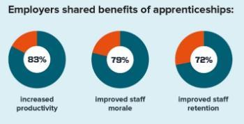 Inforgraphic credit: Skills Development Scotland, SDS Employer Surveys