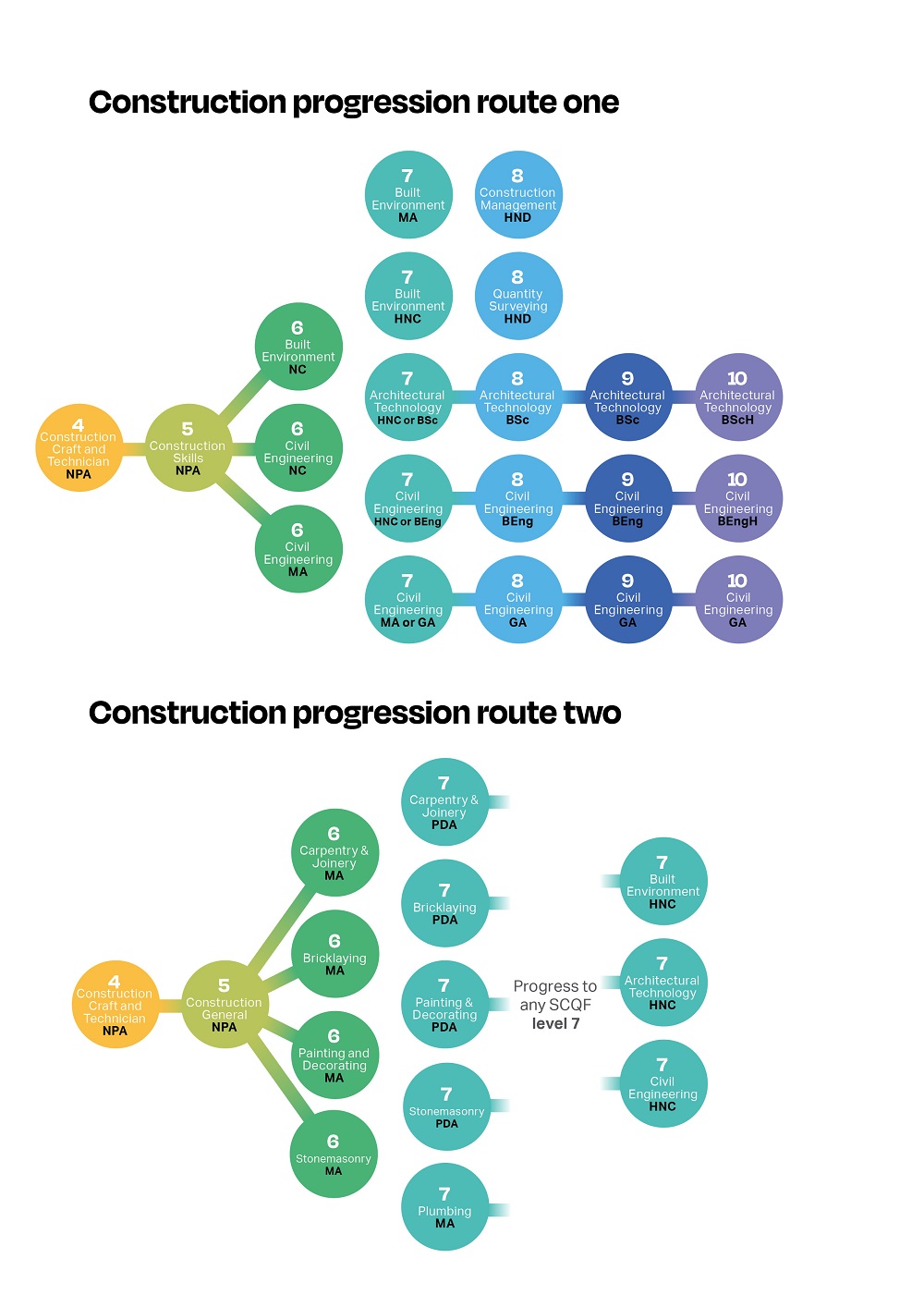 Construction progression map