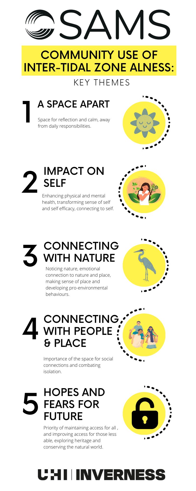 Pictures and text of the 5 key themes detailed in the article itself.