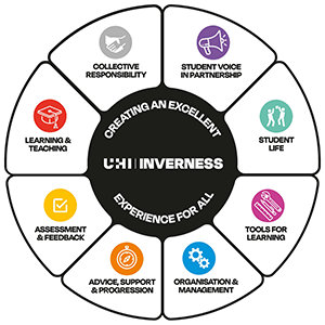 Student Partnership Agreement Logo